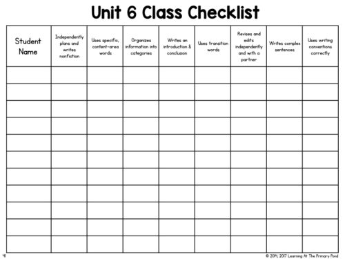 This is an example of a class checklist for a first grade informational writing unit.