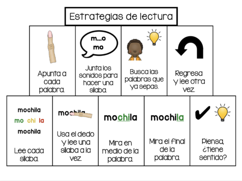 Reading Strategies - Adding to our Menu