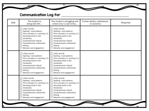 Use this sheet to communicate with aides and other teachers who see your primary students for reading!
