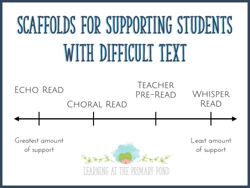 Use these strategies to help students read text that is too difficult for them (below instructional level)