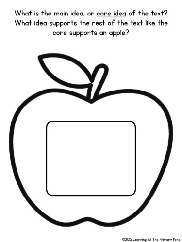 Teach students to think about the "core" idea or the main idea - what supports the rest of the "apple" (text)?