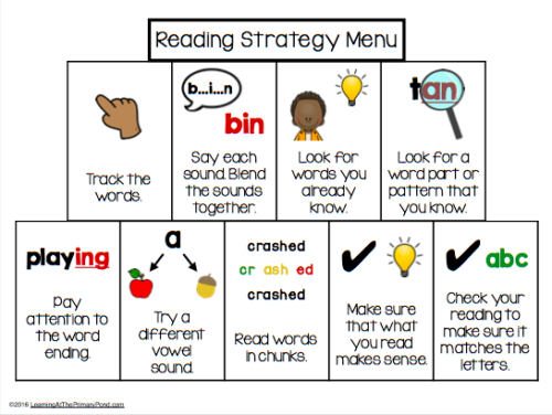 Conversations in Literacy: Using Miniature Anchor Charts at the Guided  Reading Table