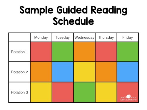 This is my favorite guided reading schedule to use in a Kindergarten or 1st grade classroom - seeing 3 groups per day. I sometimes see 2nd graders just twice a day, depending upon our schedule.