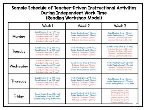 If you have a hard time fitting in your guided reading groups AND individual reading conferences, this post is for you! It describes how to make time for both types of instruction in a reading workshop model.