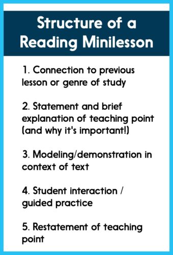 Quality minilessons short and focused - but they can still be difficult to write! In this post, I explain the different parts of an effective reading workshop minilesson.