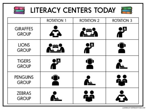 This is an example of a literacy centers rotation chart. Read the entire post to learn more!