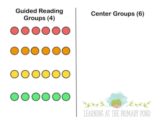 This post explains how to effectively group students for literacy centers!