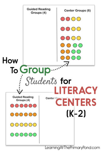 This is my FAVORITE way for grouping students!! When I use this strategy, kids have opportunities to work in same-ability and mixed-ability groups for literacy centers. Love it!!
