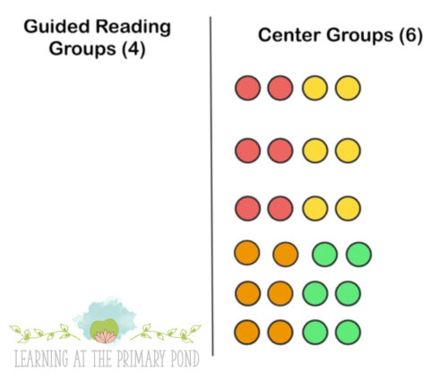 This post explains how to effectively group students for literacy centers!