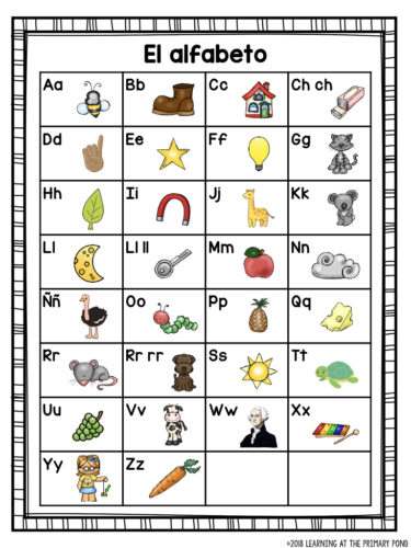 Spanish Abc Chart