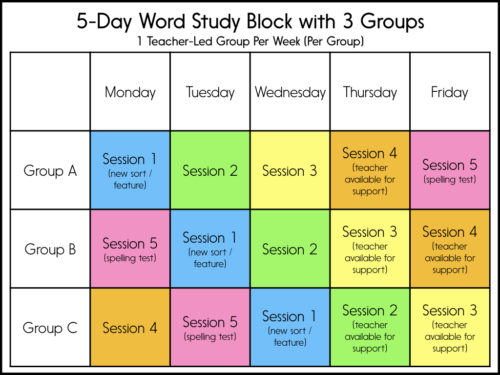 Words Their Way or Word Study Schedule for 3 Groups