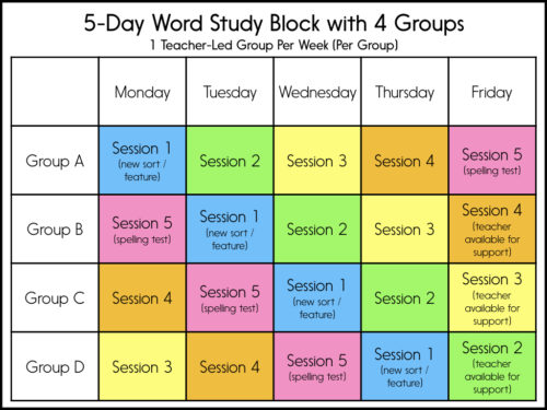 Words Their Way schedule or other word study schedule