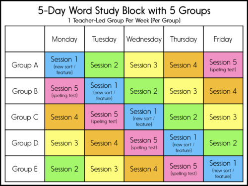 Words Their Way sample schedule or other word work schedule
