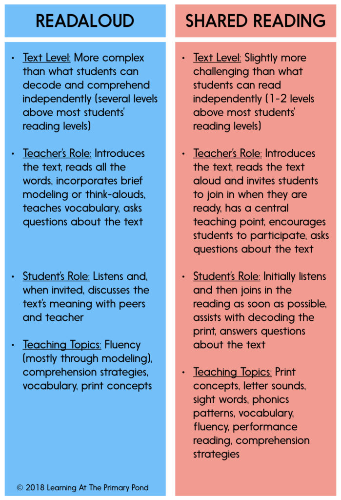 how-is-shared-reading-different-from-a-readaloud-learning-at-the