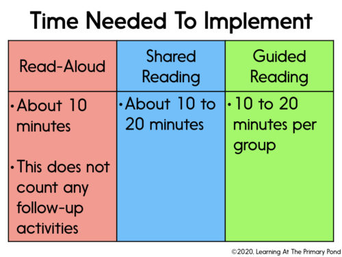 Hints on How to Read Aloud to a Group