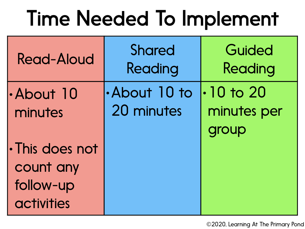 How long you study english