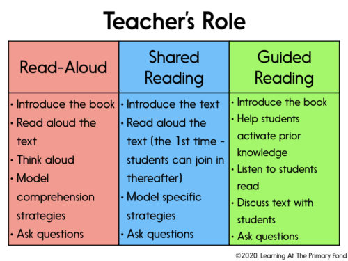 Hints on How to Read Aloud to a Group