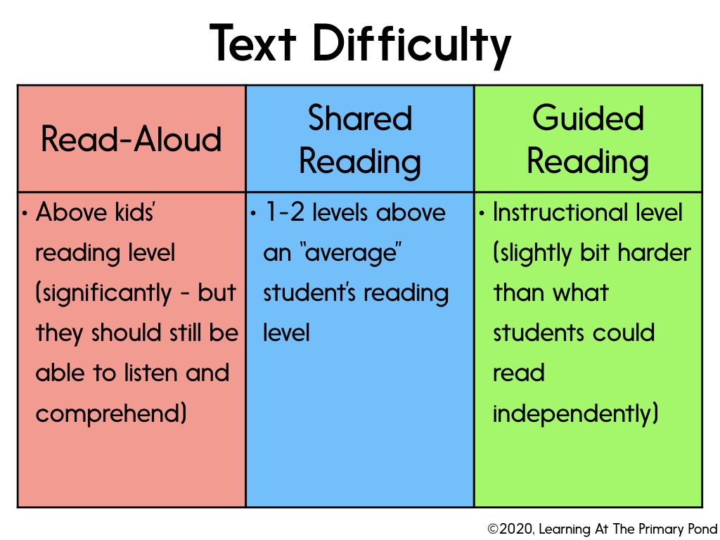 Read-Aloud, Shared Reading, Guided Reading: What's the Difference