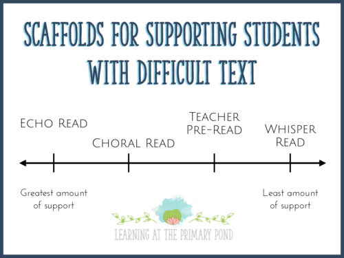 Use these strategies to help your struggling readers be successful with grade-level text! And read the entire post for more tips about supporting lower readers in Kindergarten, first grade, or second grade.