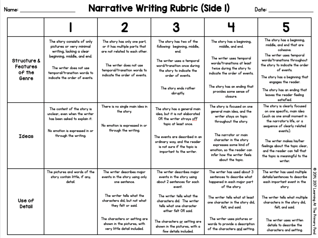 Read the rubrics find the key words