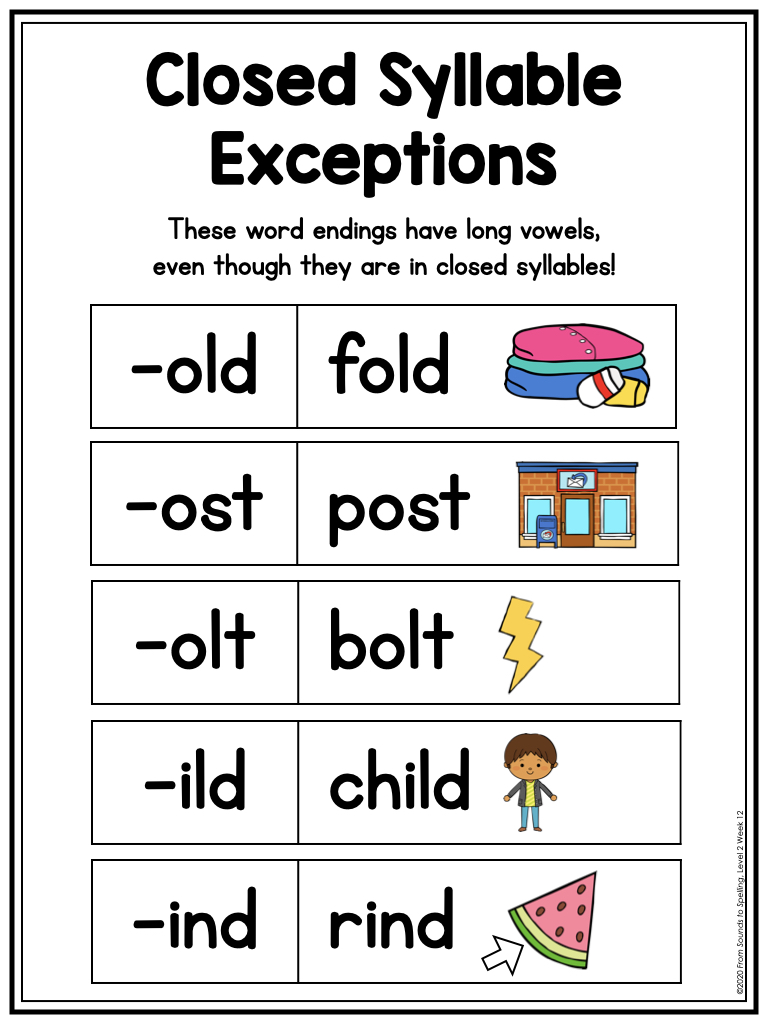 closed-syllable-exceptions-poster-howtostyleafireplacemantle