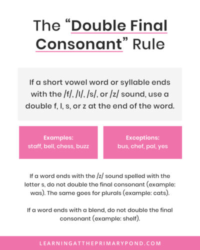 Use this visual to remember the double final consonant rule - sometimes called the FLOSS rule!