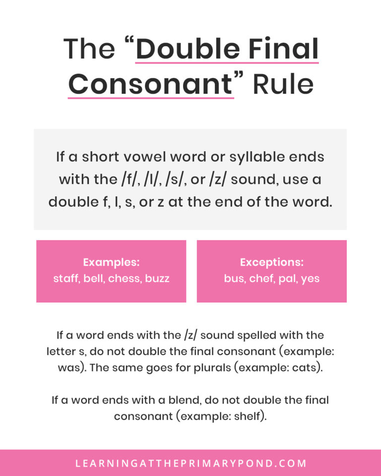 What Is The Double Final Consonant Rule What Are Some Ideas For 