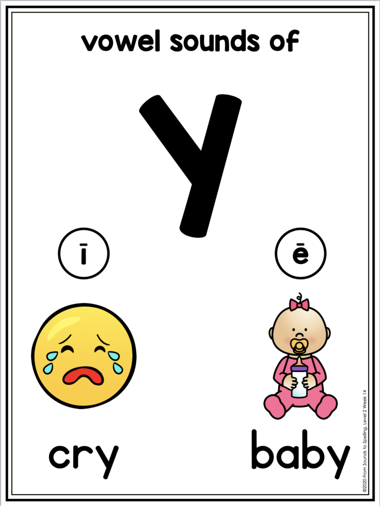 Check out this blog post for more info on the vowel sounds of y and final y! It includes helpful phonics tips for first grade and second grade students.