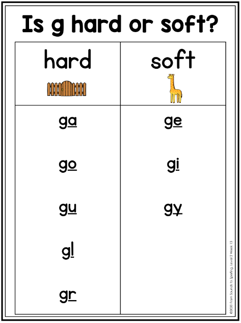 what are the hard and soft g and c sounds what are some ideas for teaching the hard and soft g and c sounds learning at the primary pond