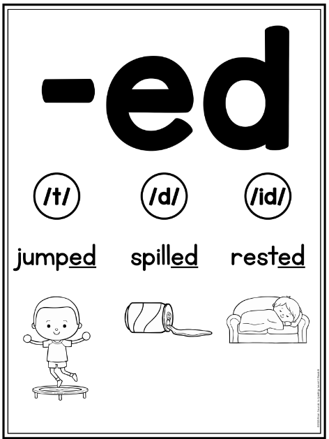 Have you thought about why it's important to teach voiced and unvoiced sounds? Voiced and unvoiced (or voiceless) sounds are tied into some pronunciation rules for the final -s and final -ed sounds. This post includes ideas for how to explain the difference to your kindergarten, first grade, and second grade students. 