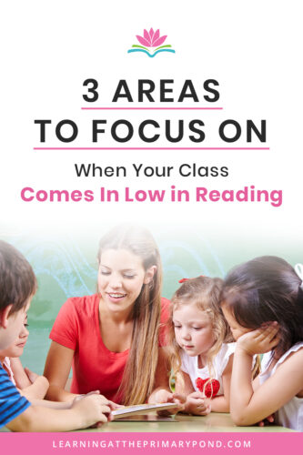 Do you know what to do when students begin the year low in reading? This blog post includes an in-depth description on what the 3 areas to focus on are. It also walks you through a sample literacy block schedule of how to fit in everything in your Kindergarten, 1st grade, and 2nd grade classroom.