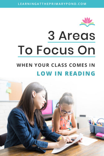 Do you know what to do when students begin the year low in reading? This blog post includes an in-depth description on what the 3 areas to focus on are. It also walks you through a sample literacy block schedule of how to fit in everything in your Kindergarten, 1st grade, and 2nd grade classrooms.