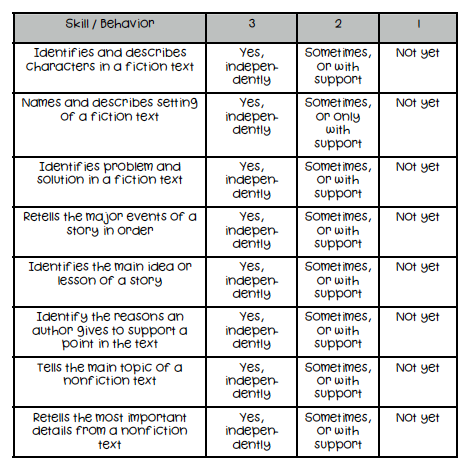 reading comprehension rubric high school