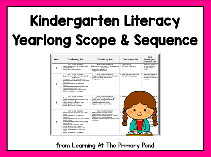 Using a scope and sequence can help simplify the teacher planning process for Kindergarten, 1st grade, and 2nd grade classrooms. 