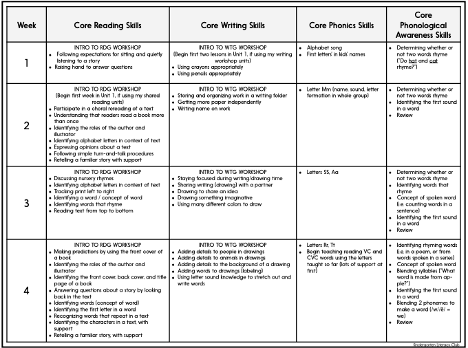 First, Next, Last Story Sequencing Part 1