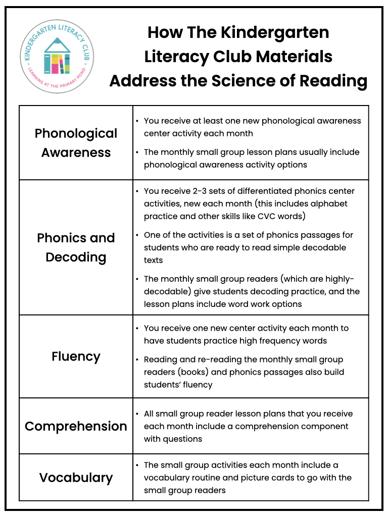 Science of Reading Phonics Instruction Material