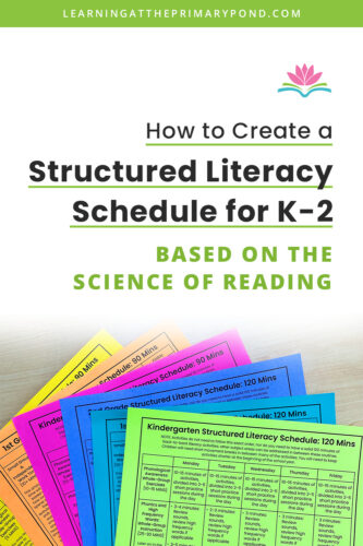 Follow my simple, 3-step plan to create a structured literacy schedule for your Kindergarten, first grade, or second grade students! This blog post shows you exactly what to do and includes a free toolkit to help you follow the Science of Reading in your schedule.