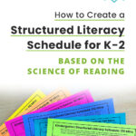 How to Create a Structured Literacy Schedule for K-2 Based On the Science of Reading