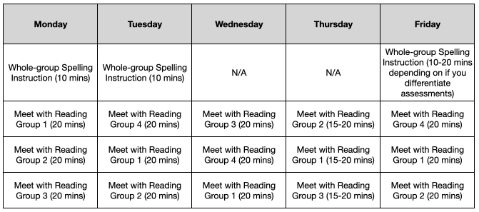 Here's an example of how to fit phonics instruction into your reading groups. 